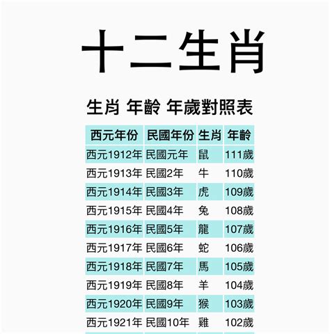 1999 屬什麼|【十二生肖年份】12生肖年齡對照表、今年生肖 